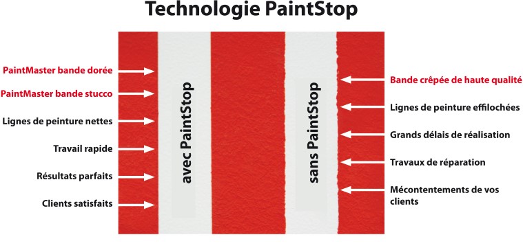 C'est notre comparaison PaintStop - voyez la différence!